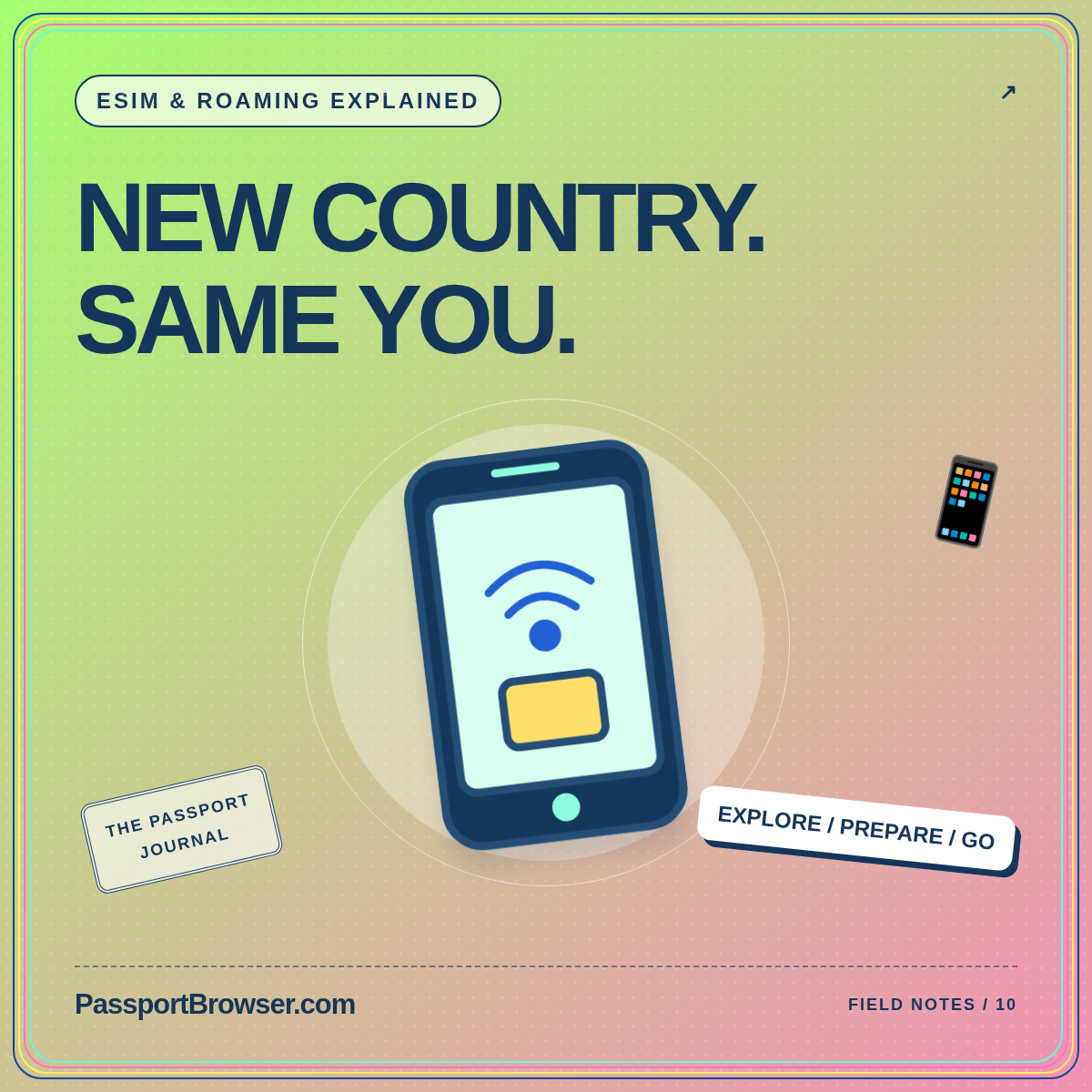 Your phone. Your trip. The right questions. Illustrated phone card branded PassportBrowser.com.